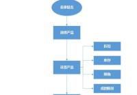 装饰网站建设情况分析_(装饰网站设计)