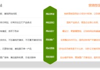 建设营销型网站特点包括_(营销型网站建设的基本原则)