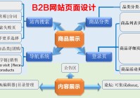 物业垂直网站建设方案_(物业公司网站建设)